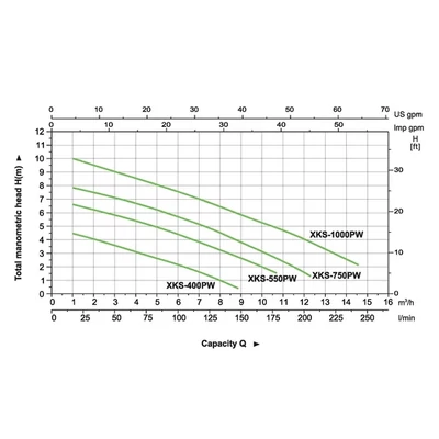 LEO merülő szivattyú XKS-400PW
