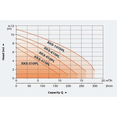 LEO merülő szivattyú XKS-410P