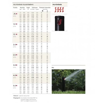 Hunter Rotoros szórófej PGJ 10cm kiem., 40°-360°