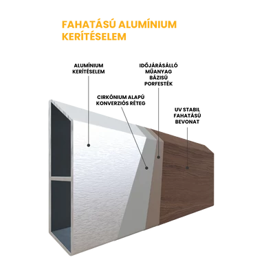 Nívó alumínium 100 mm Antracit 170 cm-től